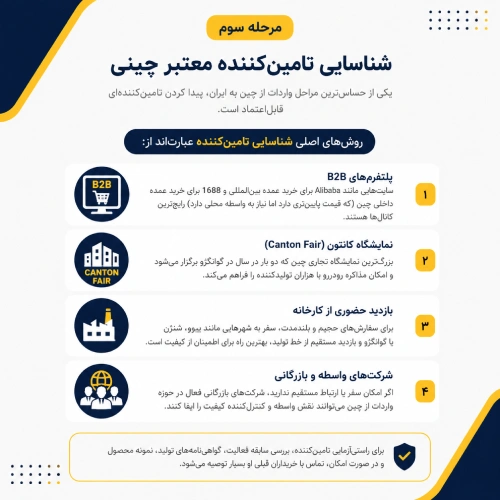 مراحل واردات از چین